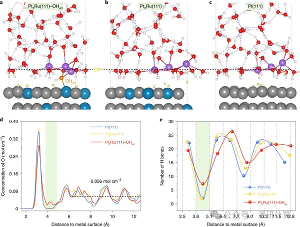 界面水经典文章2:陈胜利 Nature Catalysis 计算解读 HER/HOR为什么碱性比酸性慢?
