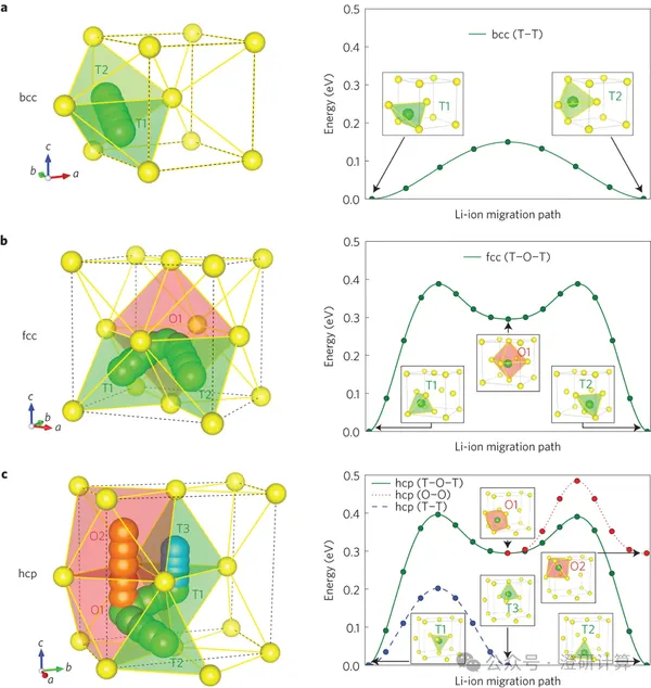 离子扩散怎么算?G Ceder经典Nature Materials解读
