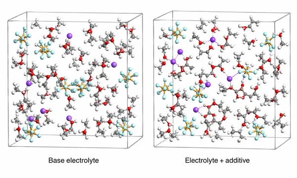 Electrolyte Environment