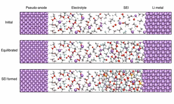 Interfacial Reaction and SEI/CEI Formation