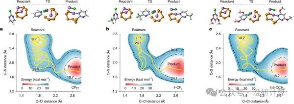 锂硫电池最新Nature!量子化学 + 机器学习设计锂硫premediator