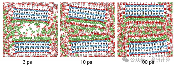 AM:水介导剥离实现公斤级MXene,DFT/MD解析Li⁺–H₂O氢键网络